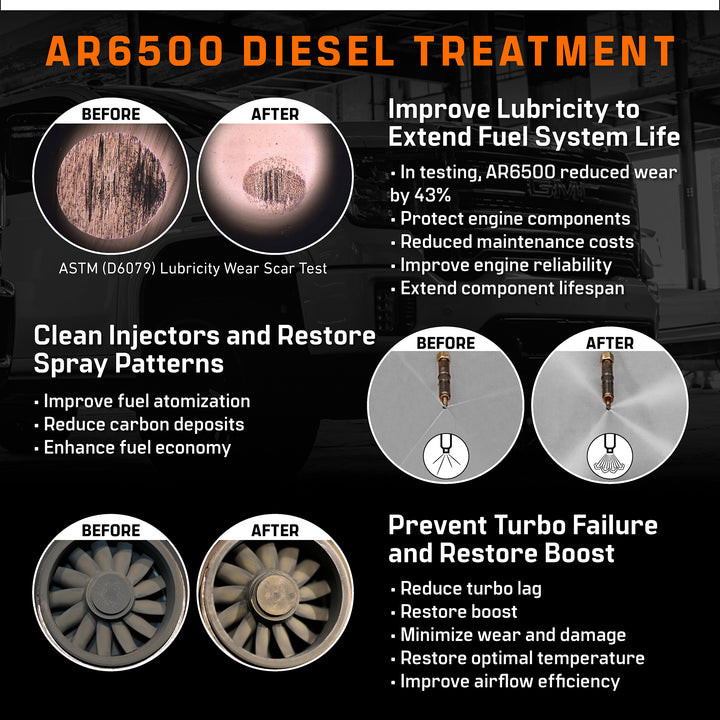 AR6500 Diesel Treatment
