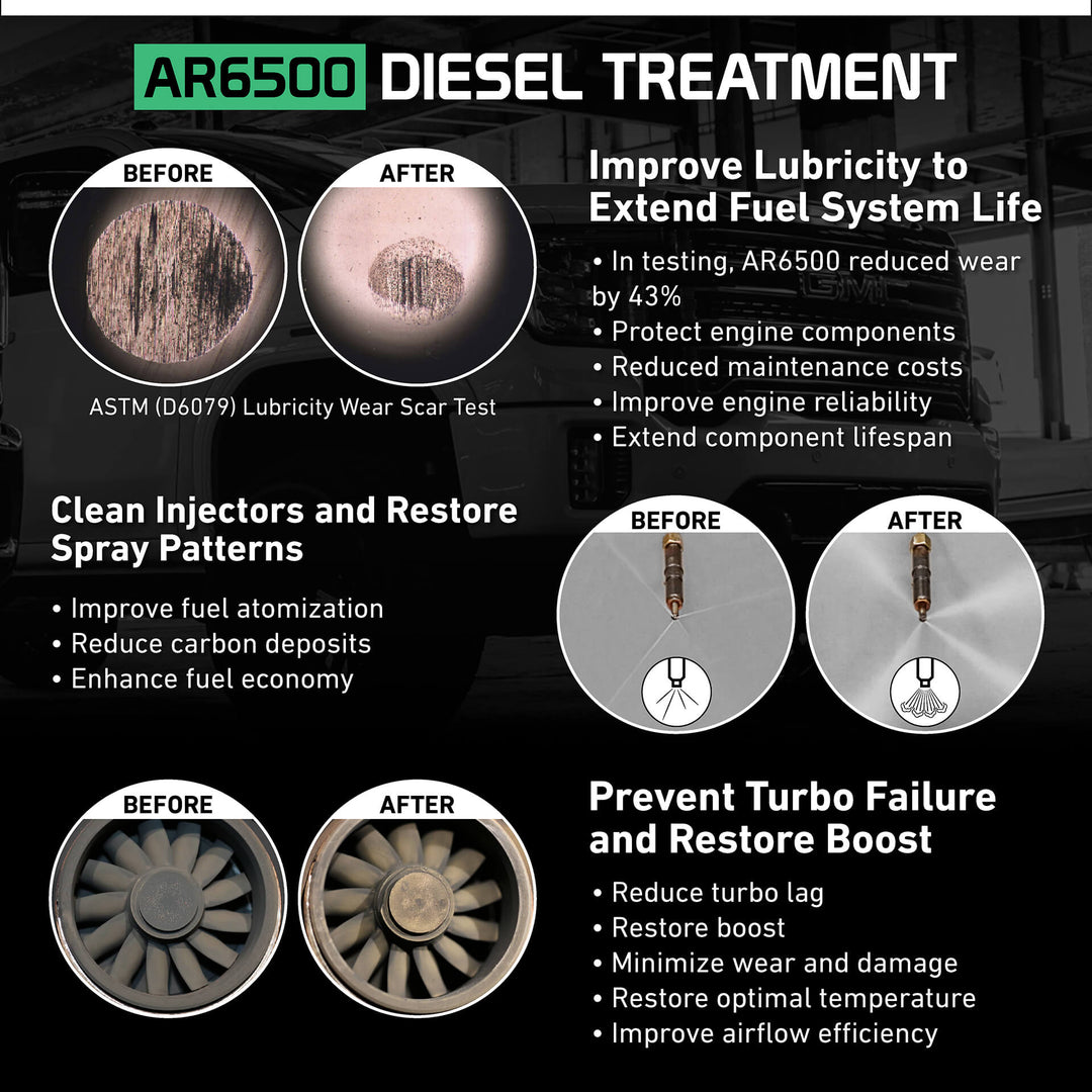AR6500 Diesel Treatment | Clean and Boost Your Diesel | Archoil AR6500 Diesel Treatment | Clean and Boost Your Diesel | Archoil