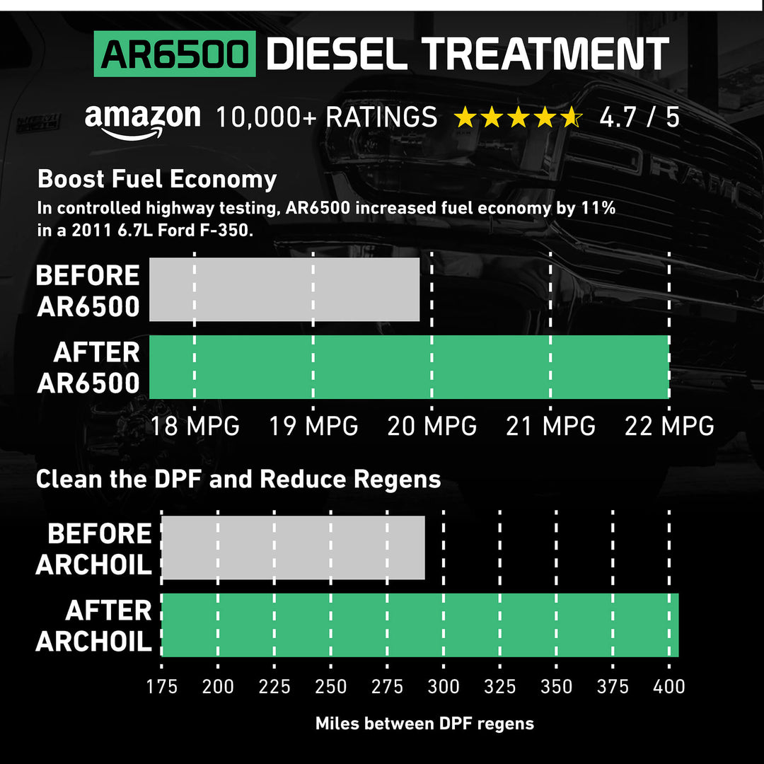 AR6500 Diesel Treatment