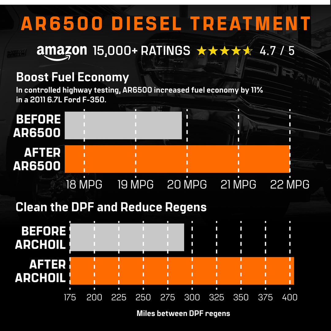 AR6500 Diesel Treatment