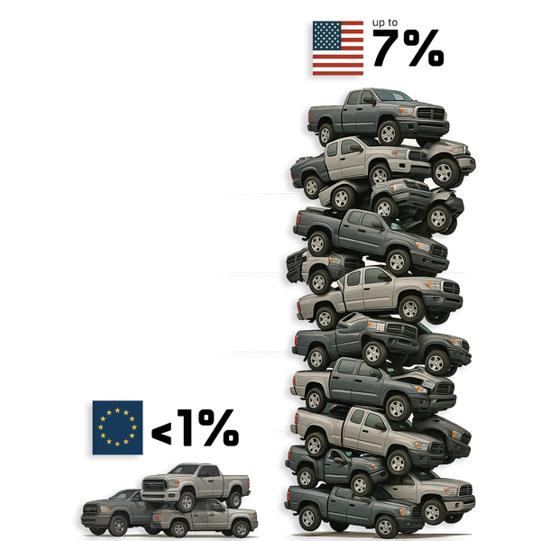 CP4 failure rates: US versus Europe