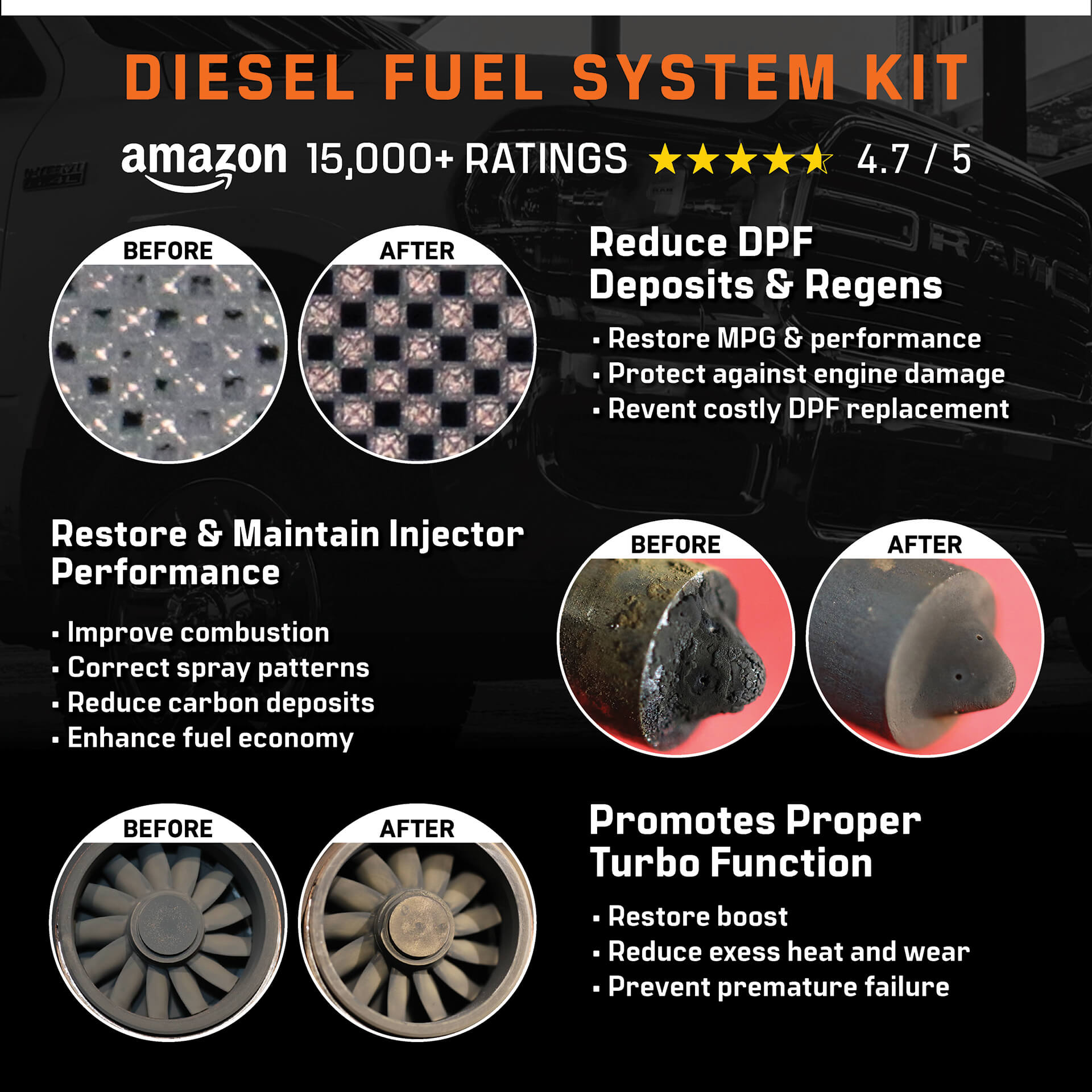 Diesel Fuel System Kit | Maximize Power and Performance – Archoil