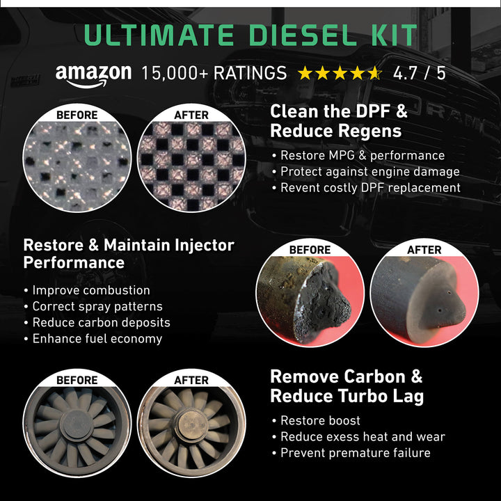 Ultimate Diesel Kit