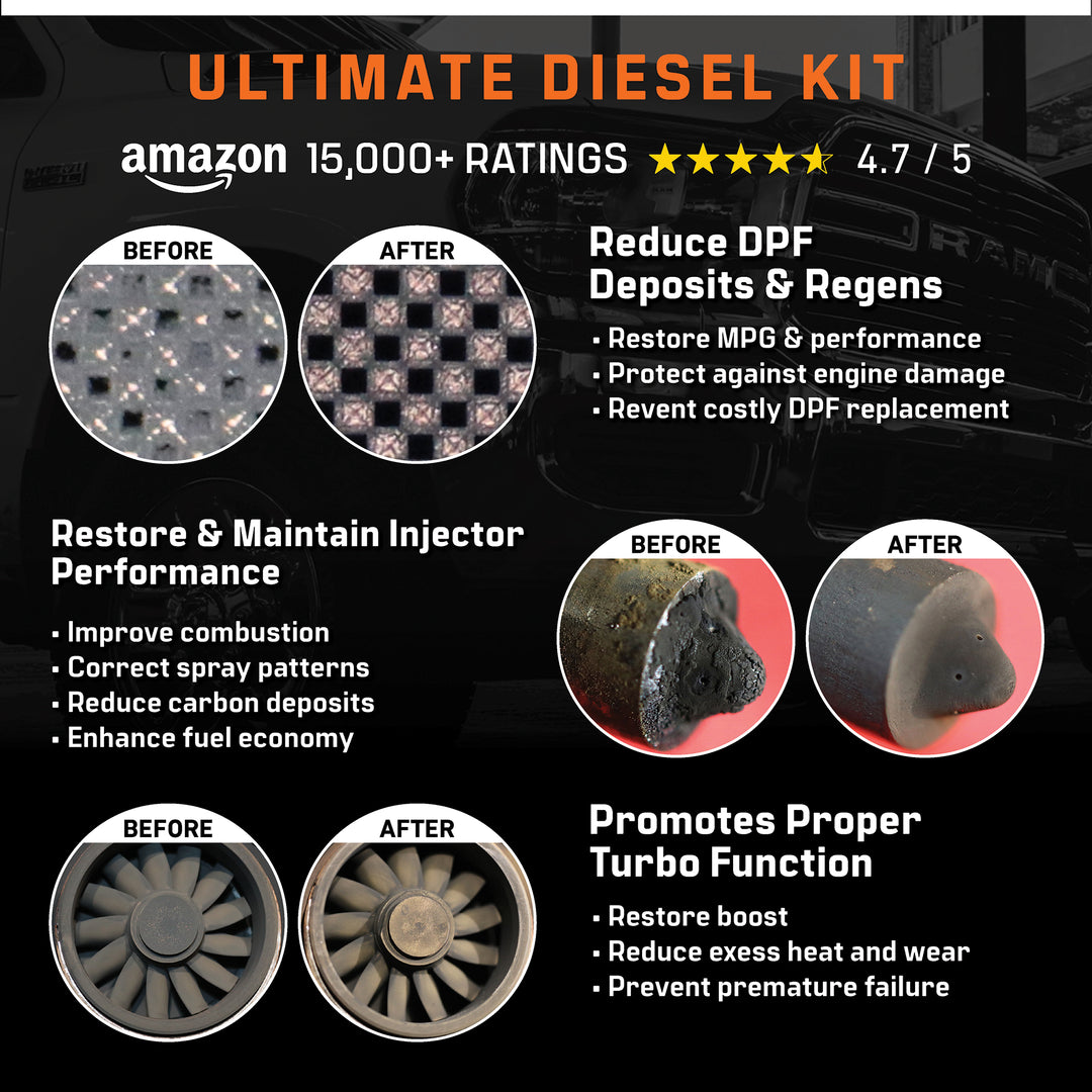 Ultimate Diesel Kit
