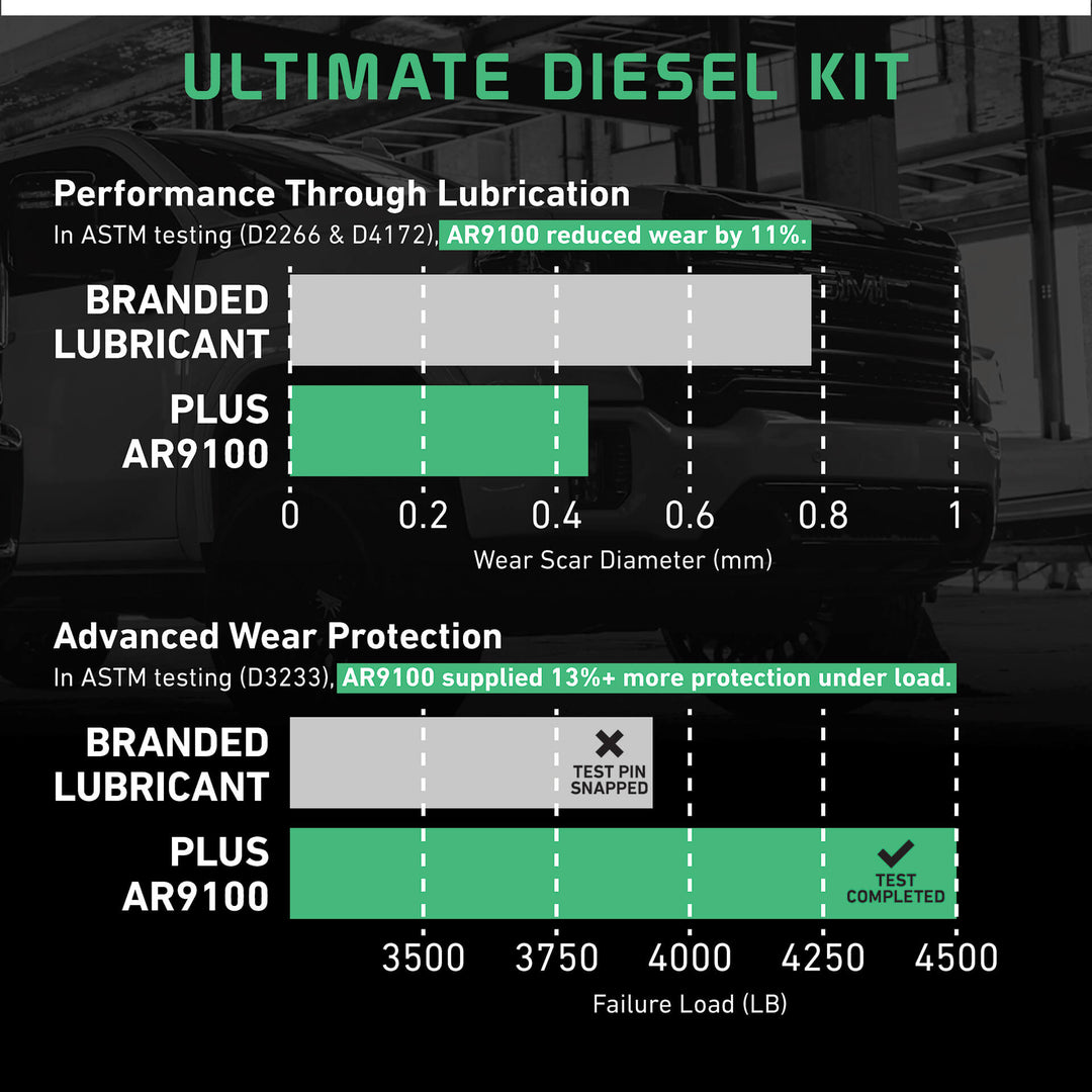 Ultimate Diesel Kit