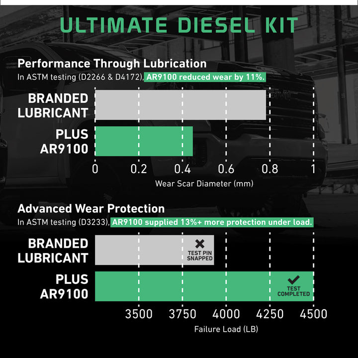 Ultimate Diesel Kit