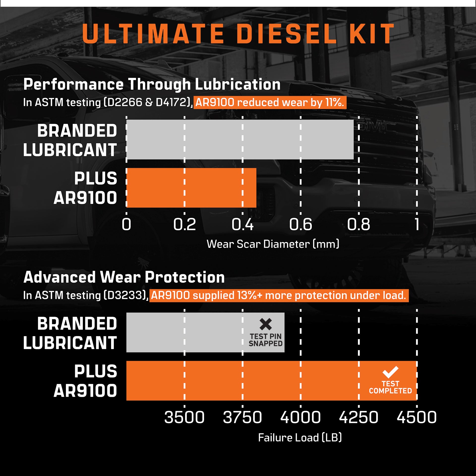 Ultimate Diesel Kit | Revive and Maximize Engine Performance – Archoil